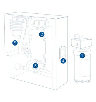 Proguard Gastronomy 200 Osmosis System