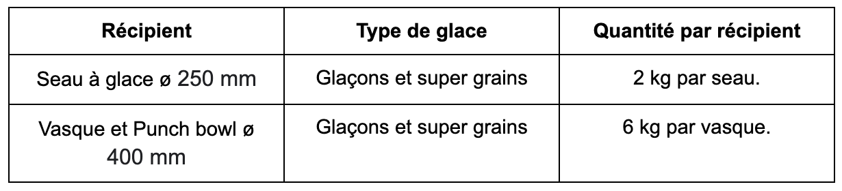 Machine à glaçons : une dizaine de glaçons en moins de 10 minutes - Enerzine