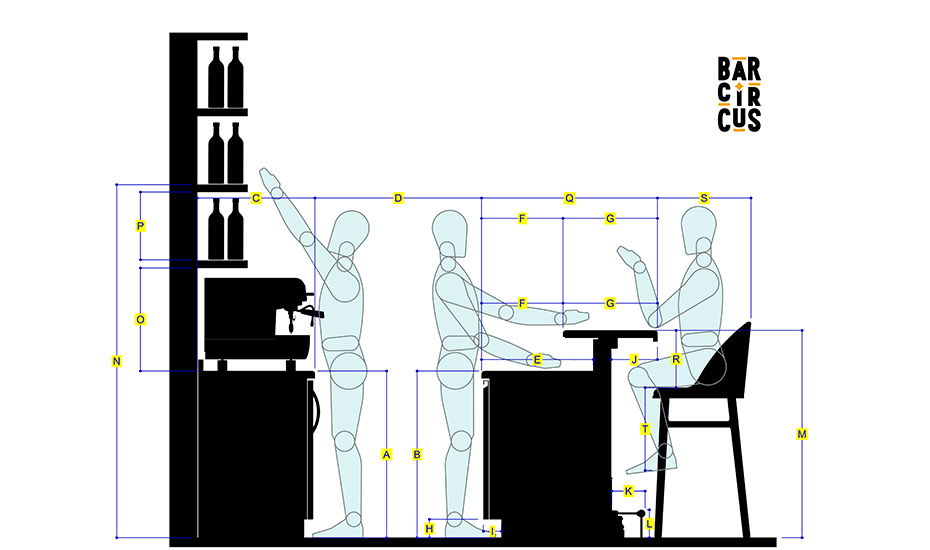 Schéma représentant un comptoir de bar avec les dimensions