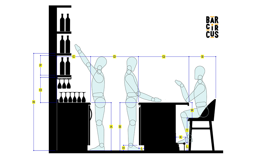 Schéma représentant un comptoir de bar professionnel avec les dimensions
